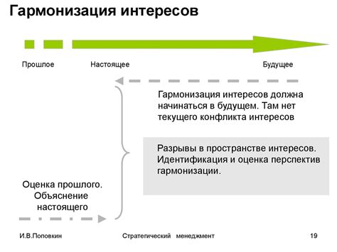 Стратегический менеджмент - презентация онлайн