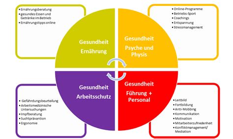 Betriebliches Gesundheitsmanagement Unique Works