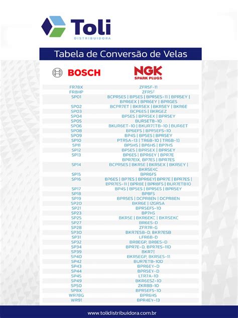 Velas Bosch Ou Ngk - Tabela de Conversão de Velas NGK X Bosch | PDF