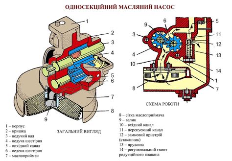 Будова системи мащення двигуна