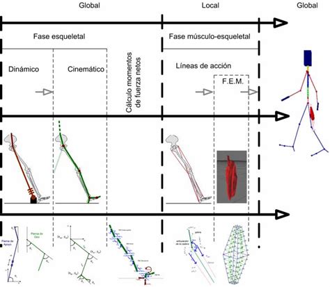 Esquema Del Sistema MOBil 4 2 Captura Y Animacin Facial El Grupo Posee