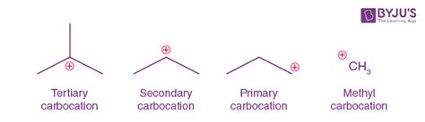 Carbocation - Definition, Types, Formation, Order and Stability
