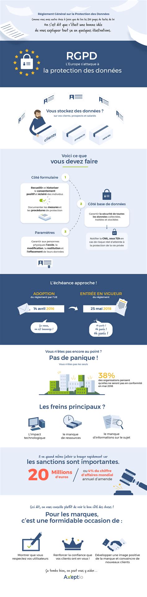 Rgpd Infographie Infographie Plus De Droits Pour Vos Donnees Cnil