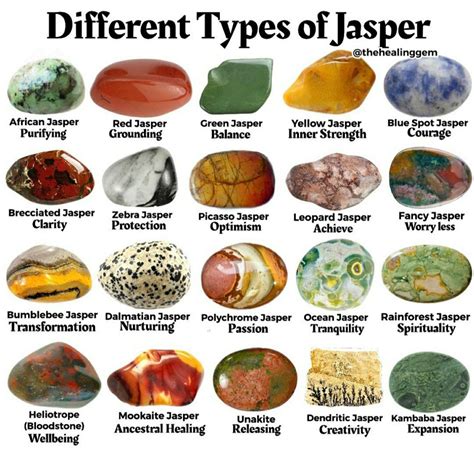 Identify Your Jasper Artofit