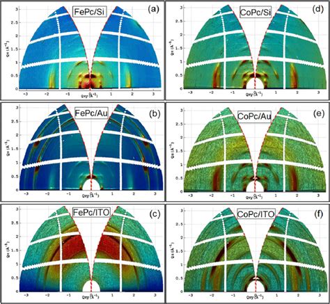 Grazing Incidence X Ray Diffraction GIXRD Reciprocal Space Maps For