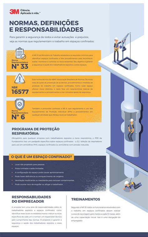 Pdf 3m Normas Espacios Confinados Brasil V2 · 2018 11 22 · O Que É