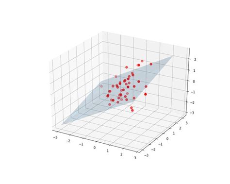 Machine Learning Multivariate Linear Regression Only Code