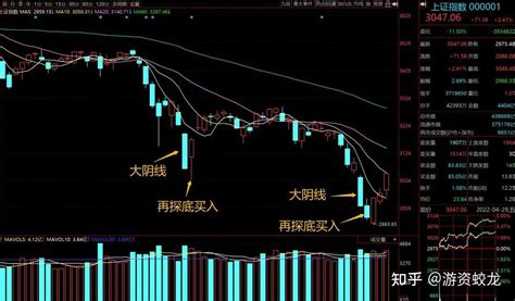 股票经验交流：炒股养家心法汇总及个人拆解精读 知乎