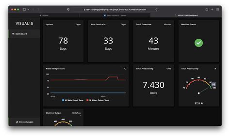 Visualization for Ewon - Dashboard4Ewon