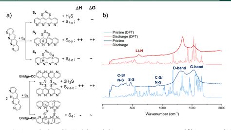 Figure 1 From Interfacial Electrochemical Lithiation And Dissolution