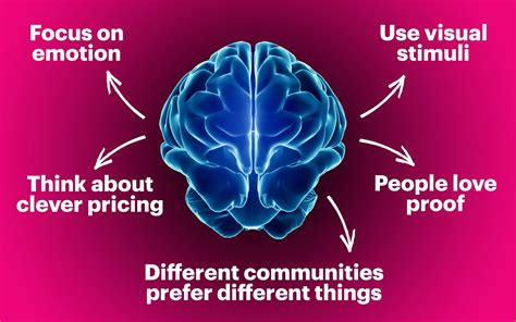 This Is Your Brain On Branding Neuroscience Marketing Mind Control