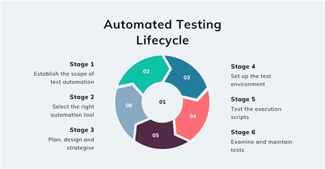 Automated Testing What Are The Benefits For Your Business Lightflows