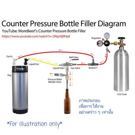 Ss Counter Pressure Bottle Filler Brewersupporter