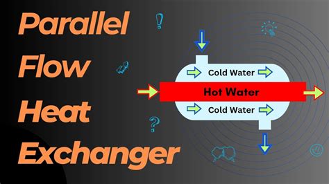 Parallel Flow Heat Exchanger Working Explanation Graph Heat