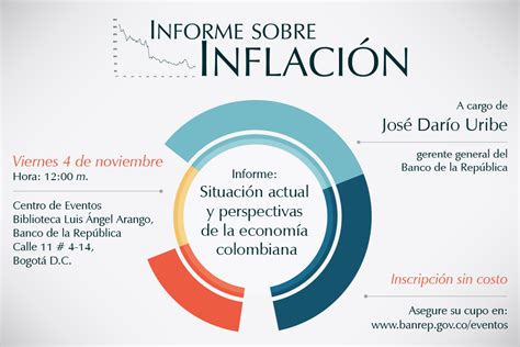 Informe Situación Actual Y Perspectivas De La Economía Colombiana