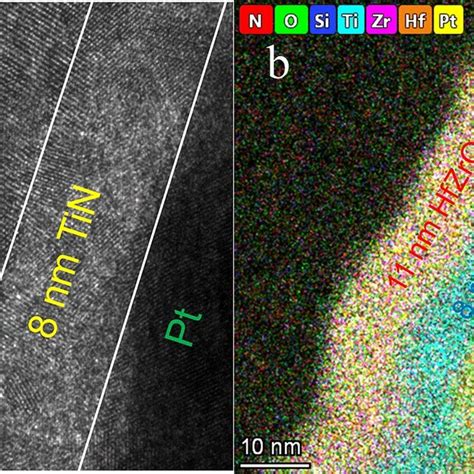 A Cross Sectional Tem Image Of Hfzro Tin Pt Structure B Eds Mapping