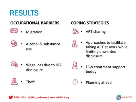 Occupational Barriers To Antiretroviral Therapy Adherence Sources Of