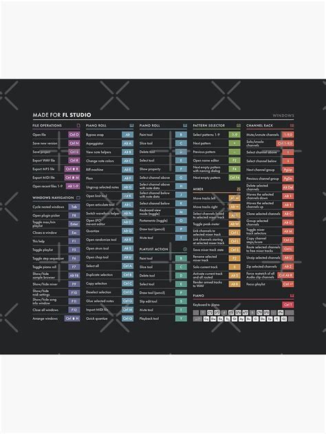 DAW Shortcuts FL Studio Windows Mouse Pad For Sale By