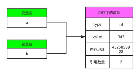 Python类变量和实例变量一 知乎