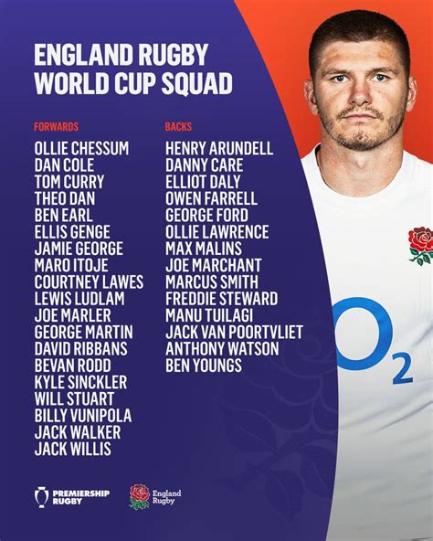 Unofficial England Rugby Union England Rugby World Cup Squad