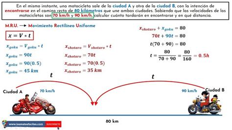 Tiempo De Encuentro MRU Problema Resuelto The Creator Development