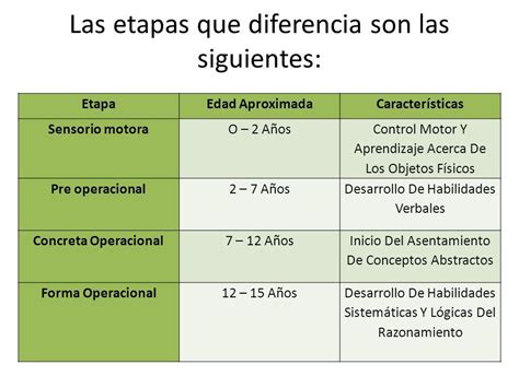 Psicologia Del Desarrollo Mg Garcia Maceda Carlos Heli Ppt Descargar