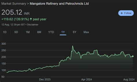 Mrpl Share Price Target From To Youth Council Of India