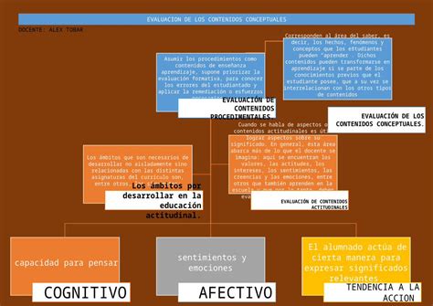 Docx Evaluacion De Contenidos Conceptuales Pdfslidenet