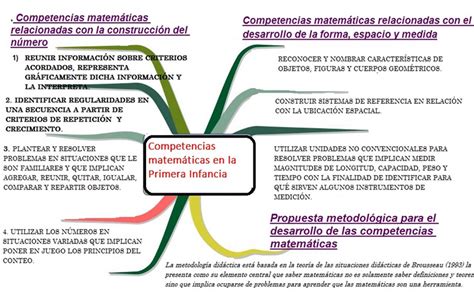 Moremática EL DESARROLLO DE LAS COMPETENCIAS MATEMÁTICAS EN LA