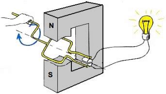 6 principios básicos para la generación o producción de electricidad