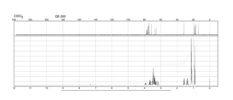 DI PROPYLENE GLYCOL BUTYL ETHER 29911 28 2 IR