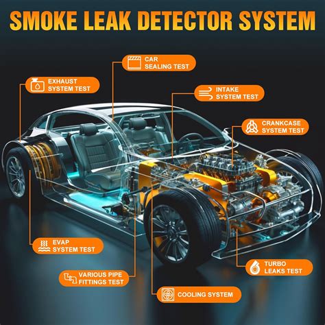 Automotive Smoke Leak Detector with Pressure Gauge, Philippines | Ubuy
