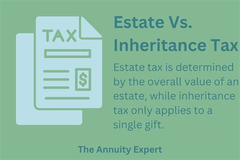 What Is Estate Tax 2023