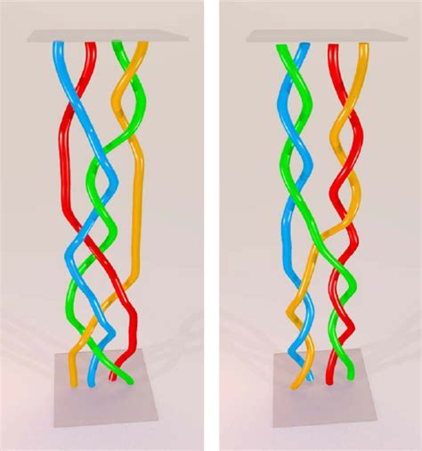 Figure On The Left Shows A Randomly Generated Four String Braid With 13