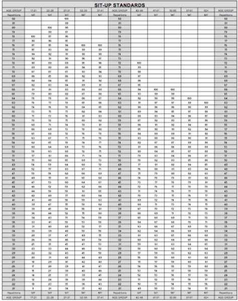 APFT & HT/WT STANDARDS - C. Company, WBAMC