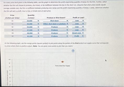 Solved Deriving The Short Run Supply Curve The Following Chegg