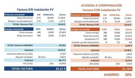 Compensaci N Excedentes Autoconsumo Solar Tienda Solar