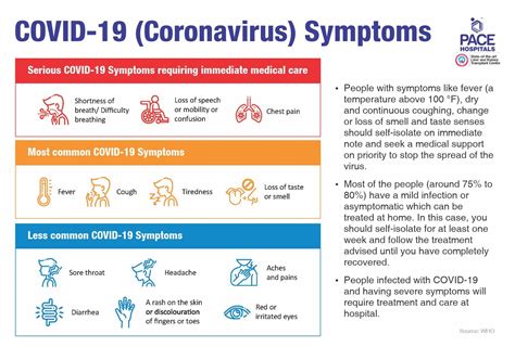 Coronavirus How To Treat COVID 19 At Home Isolation Self Care