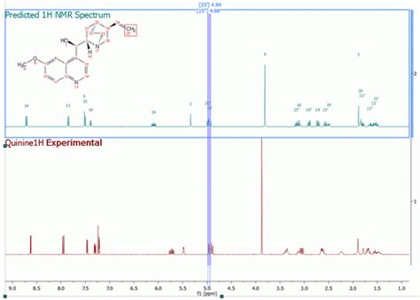 Assisted Nmr Assignments Using The Predictions Mestrelab Resources