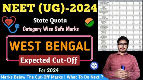 Neet 2024 Cut Off For West Bengal State Quota Final Cutoff For Wb Neet2024 Neetcutoff2024