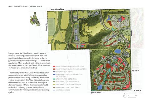 University Of Kansas Master Plan Clark Huesemann