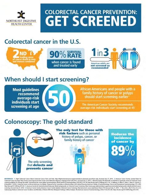 Prevent Colorectal Cancer Get Screened Northeast Digestive