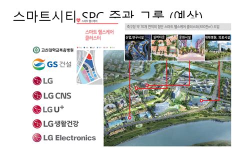 부산에코델타시티 헬스케어단지 관심···부산대·고신대병원 경쟁 보건의료문화를 선도하는 데일리메디