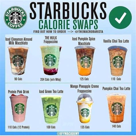 Starbucks drink calorie calculator - liquidkool