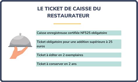 Ticket Restaurant Obligatoire Swift Mistery