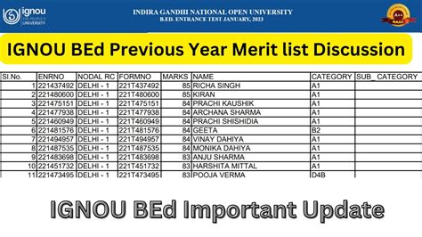 Ignou Bed Ignou Bed Previous Year Merit List Discussion Ignou Bed