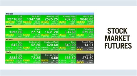 Stock market Futures