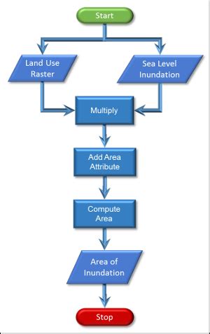 Gsp Lab Raster Analysis Sea Level Rise