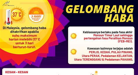 Gelombang Haba Landa M Sia KL Dan Petaling Dalam Senarai Periksa