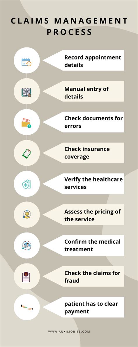 The Auxiliobits Claims Processing Automation Solutions For Healthcare